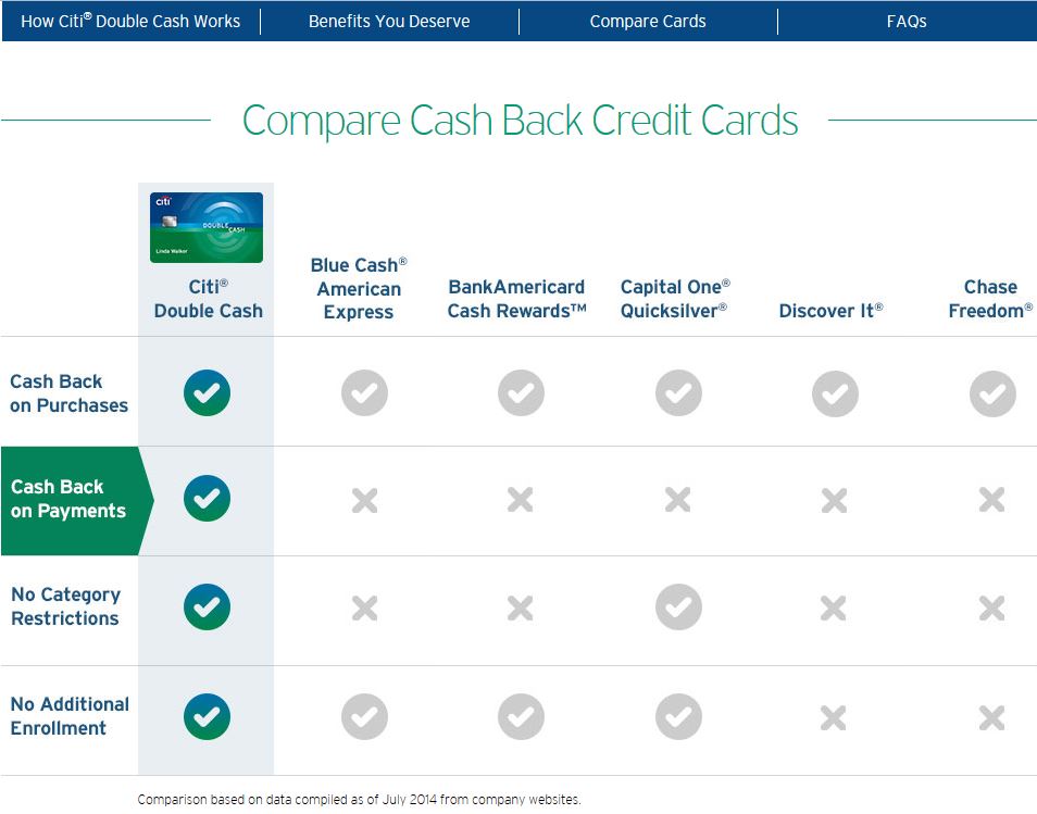 Cash Back Credit Card Comparison Chart
