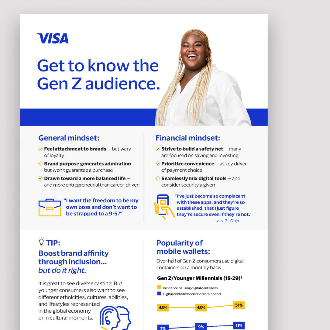 Visa Global Gen Z Playbook