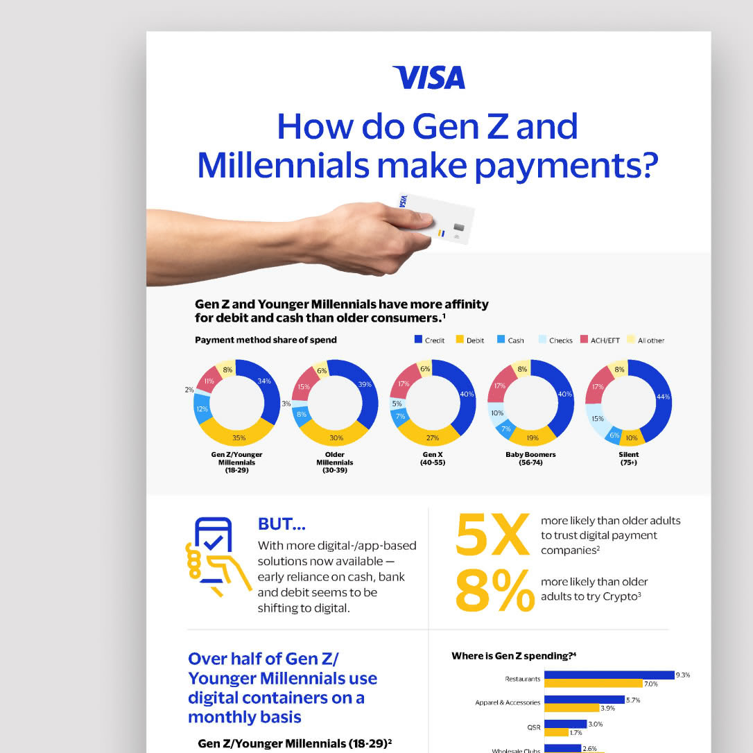 Visa Global Gen Z Playbook
