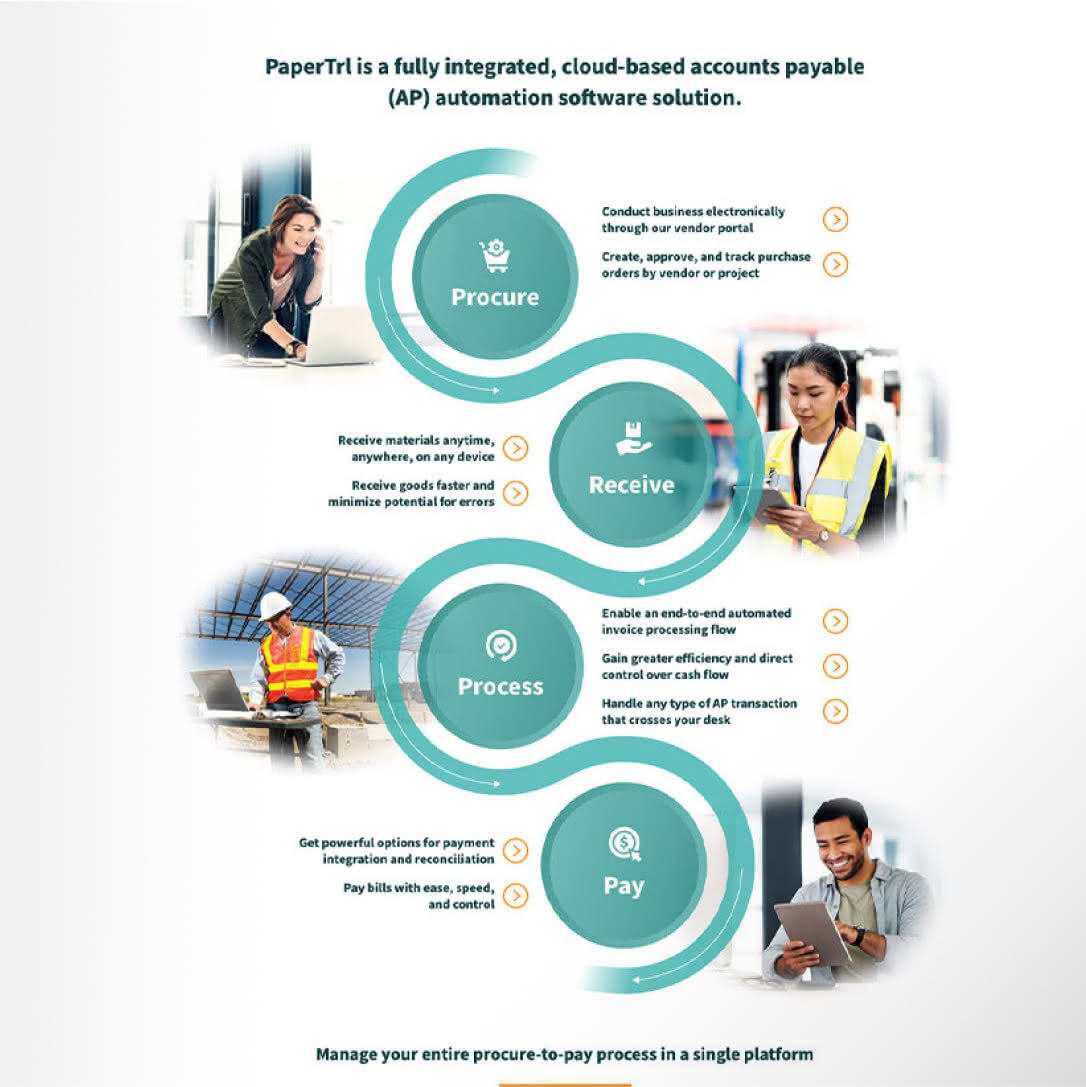 PaperTRL infographic
