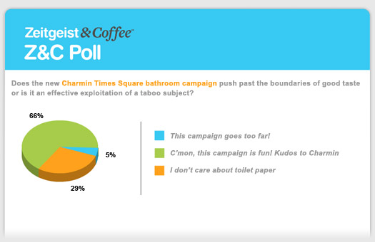 Z&C Poll RESULTS: Charmin Promotion – Over the Line or Smart and Fun?