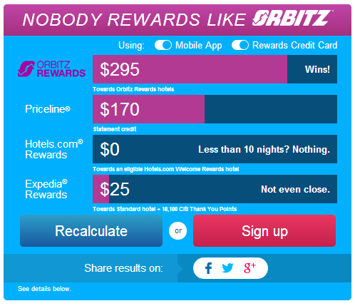 Orbitz Rewards Visa Orbucks calculator results