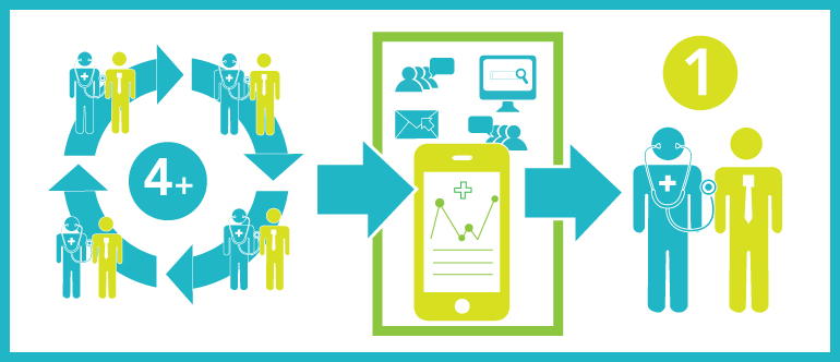 how digital and social tools may reduce hospital readmissions