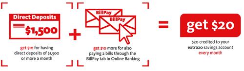 checking account image