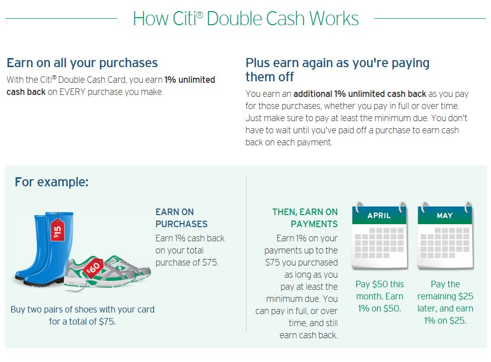 citi double cash back credit card landing page 03