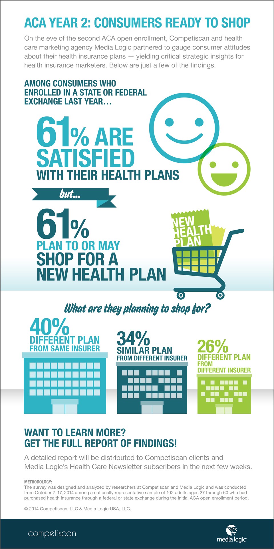 Preview of new data on shopping intentions of healthcare consumers during 2015 open enrollment