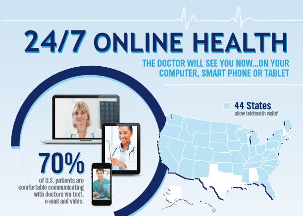 Anthem BCBS infographic on telehealth