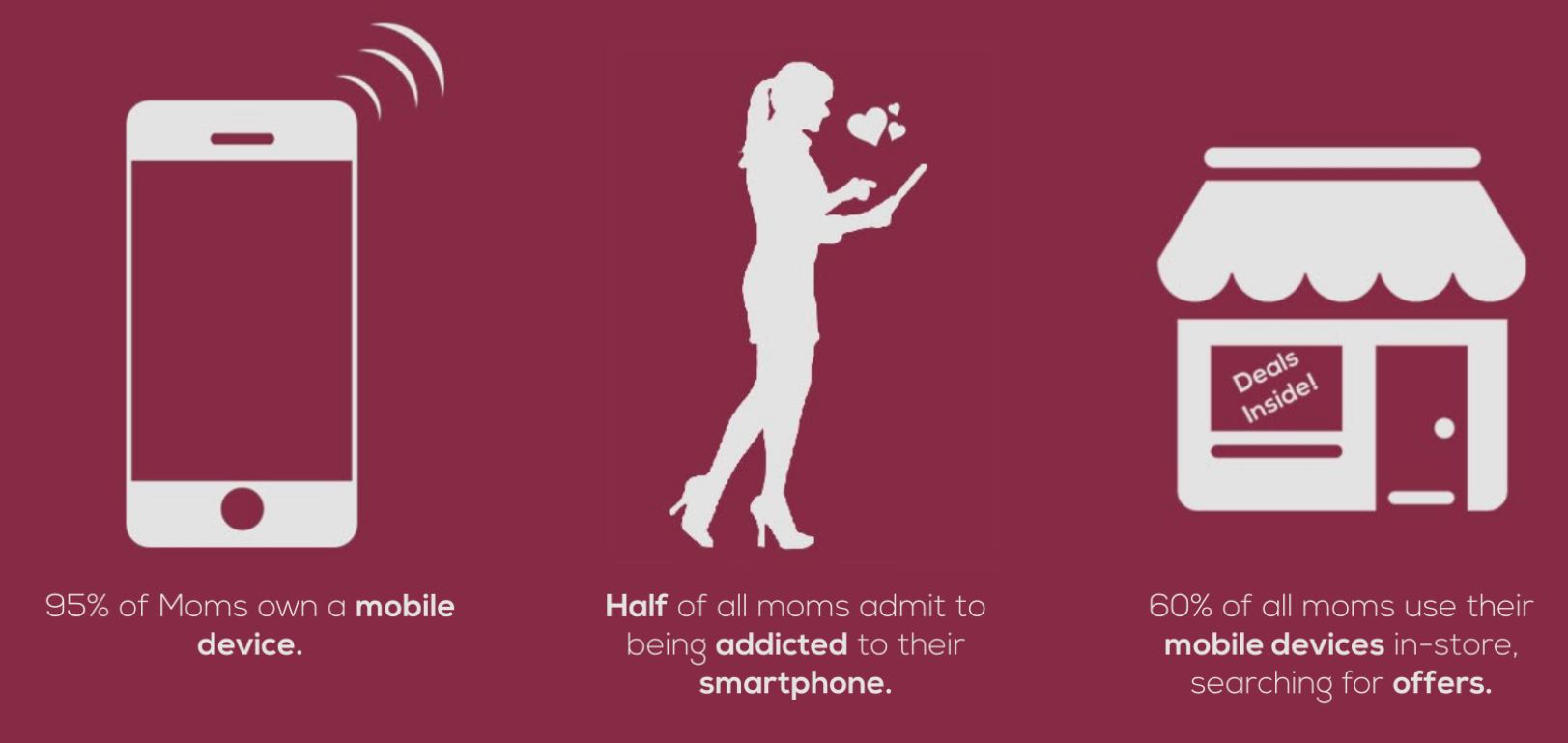 Shopper mom demographic is a mobile audience