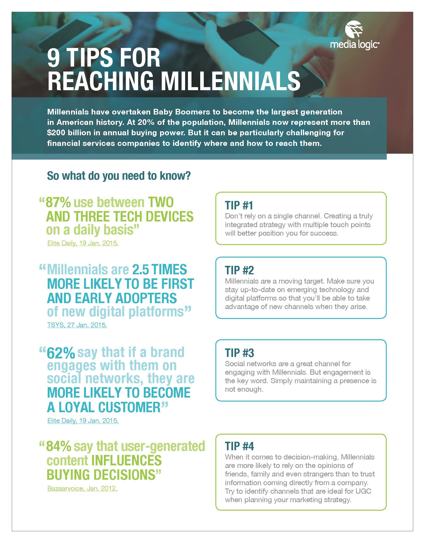 PDF Tip Sheet: Choosing the right financial services marketing channels to reach Millennials