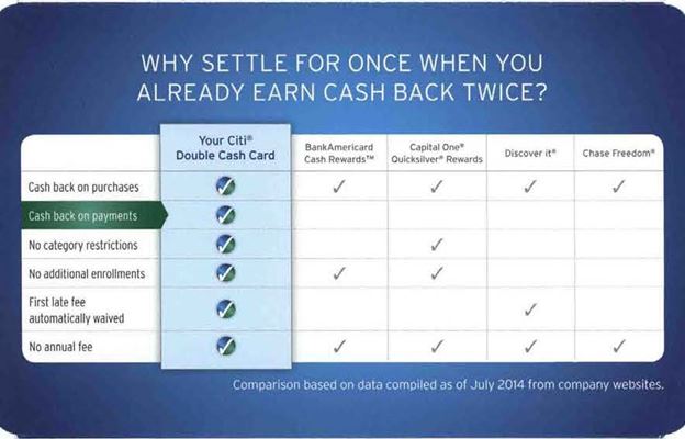 Citi Double Cash Back welcome kit contains product comparison chart