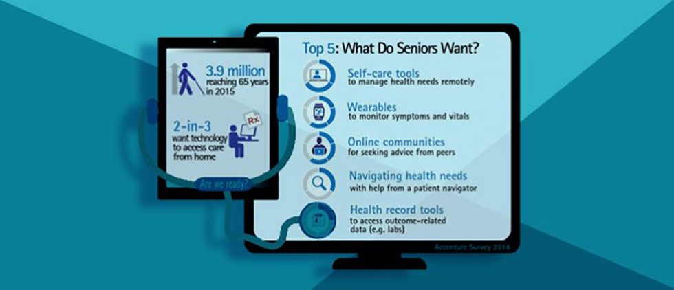 seniors want to use digital health tools in management of their healthcare