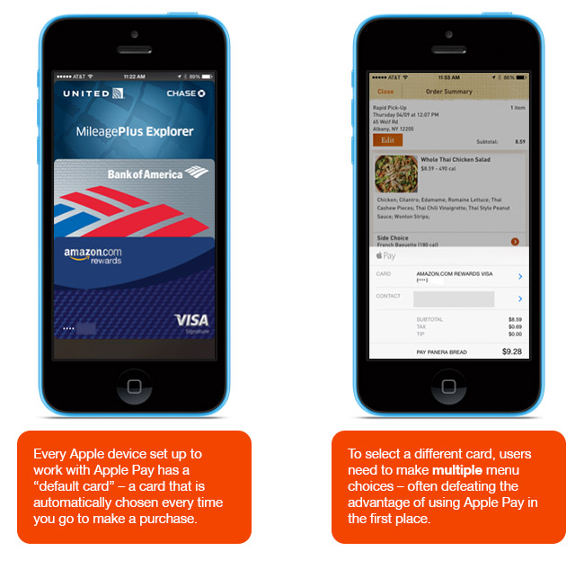 How default card option works in Apple Pay