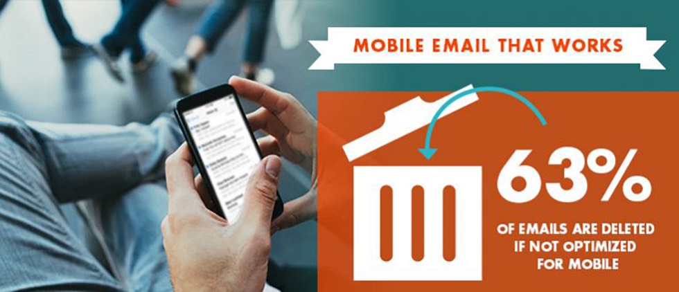 creating mobile email that works