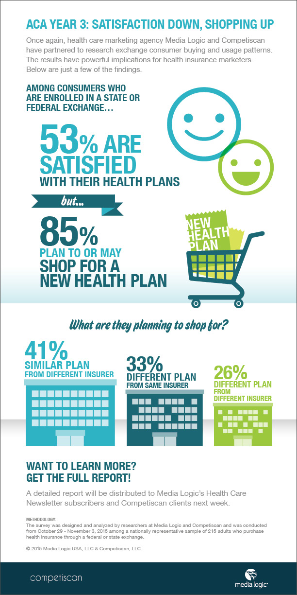 ACA consumer shopping intentions for open enrollment