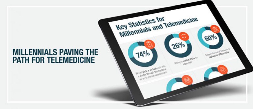 6 Key Statistics About Millennials and Telemedicine