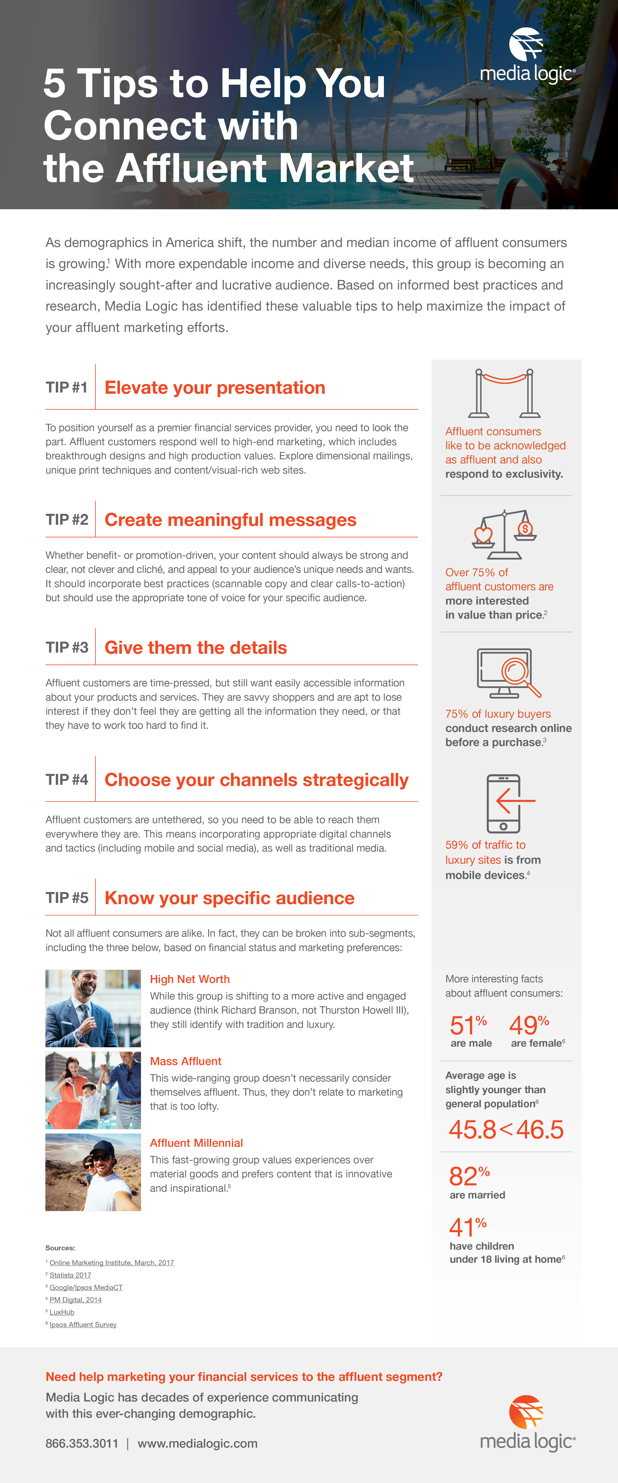 Media Logic's affluent marketing tips