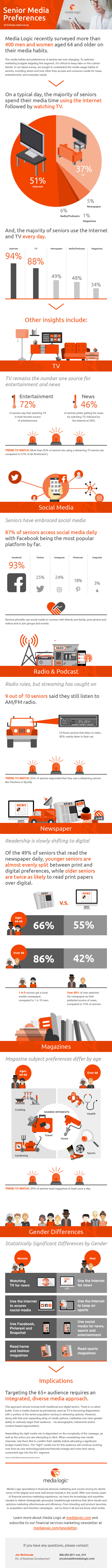 2018 Senior Media Habits Infographic