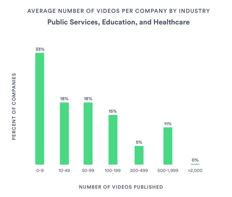 social media video strategy - stats