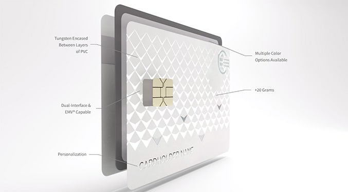 Exploded view of credit card with callouts.