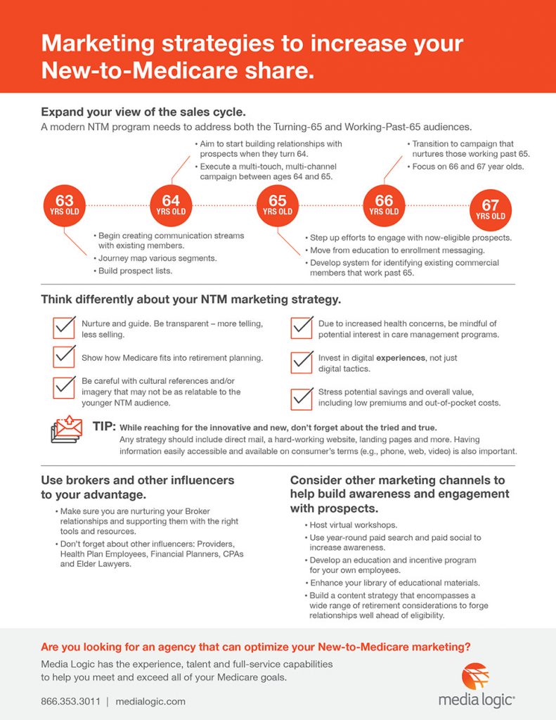 A NewtoMedicare Marketing Tip Sheet for Healthcare Marketers