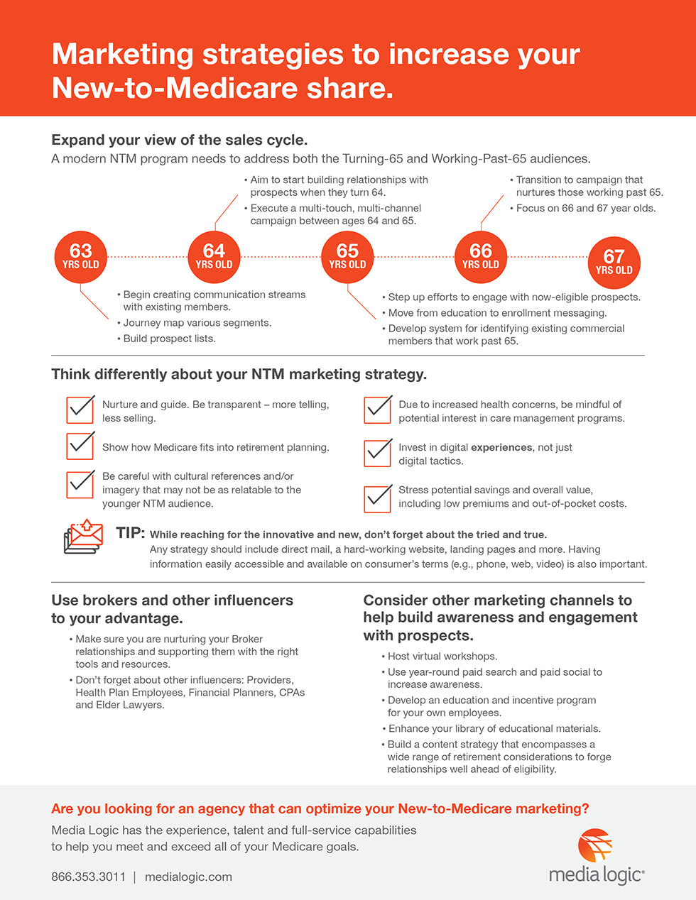A NewtoMedicare Marketing Tip Sheet for Healthcare Marketers
