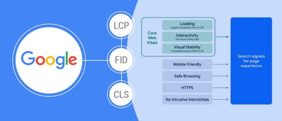 SEO for Healthcare Marketers: An Overview of Google’s Core Web Vitals Update