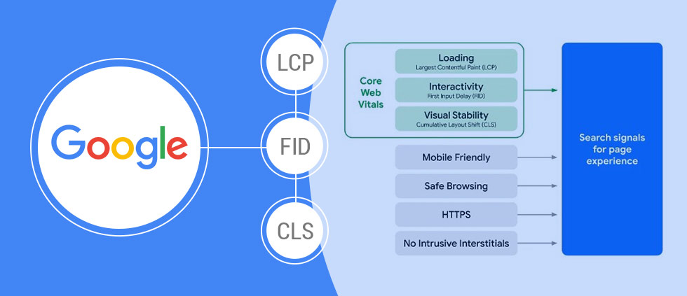 HC Insights: Core Web Vitals Update