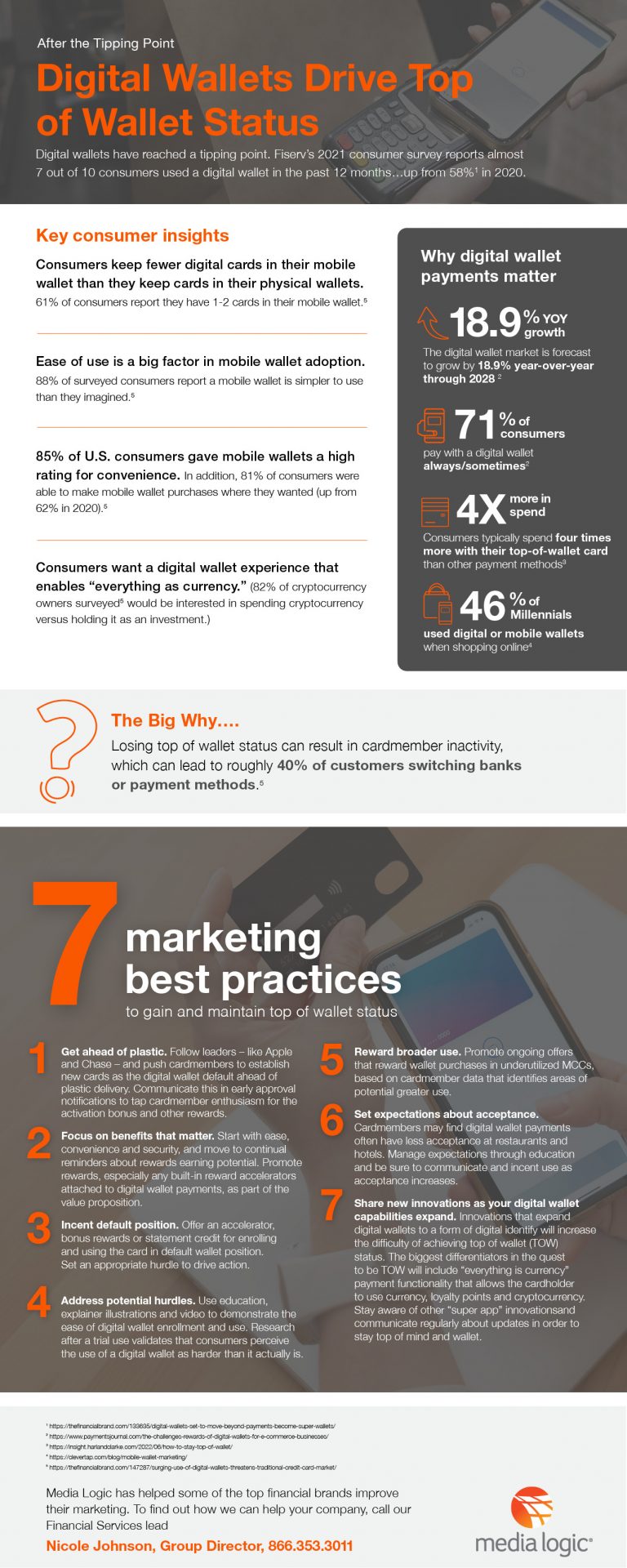 Digital Top of Wallet Marketing Best Practices Tip Sheet