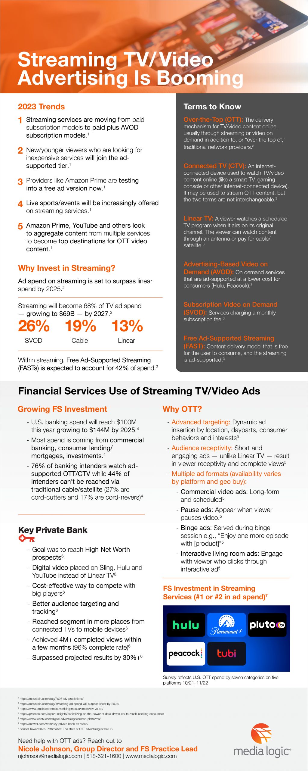 Stats for Financial Services Advertising on Streaming TV/Video