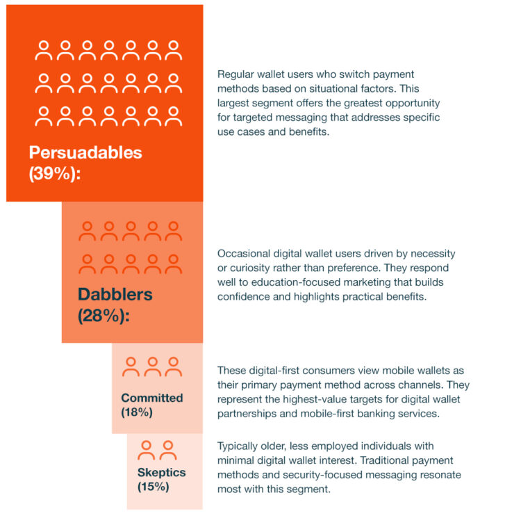 Why Payment Preferences are Split Between Online and In-Store