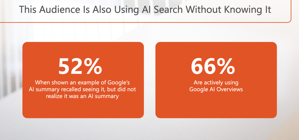 audiences are using AI search without knowing it